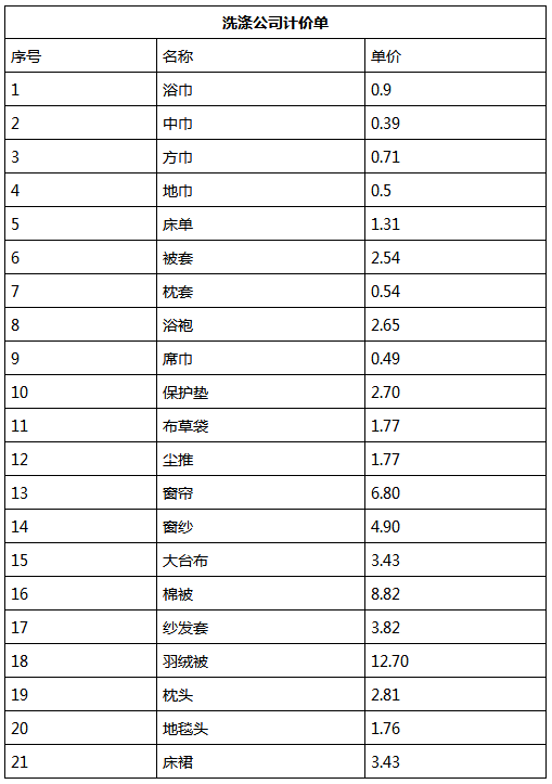 洗滌公司計價單