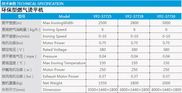 環(huán)保型燃?xì)鉅C平機(jī)技術(shù)參數(shù)表